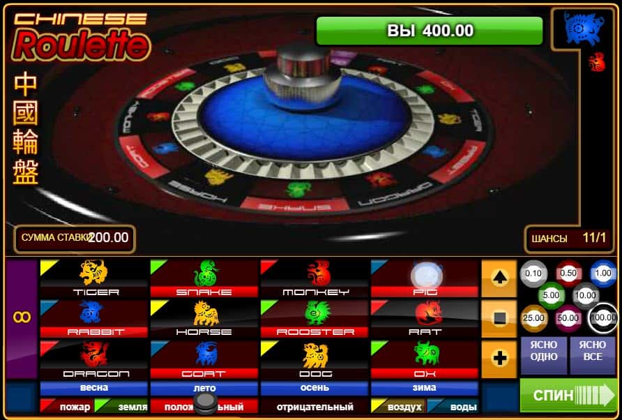 Доступные игры в онлайн казино Pin-Up